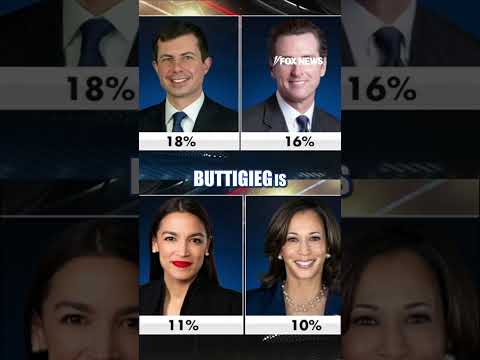 Watters: Biden’s legacy is ‘HAUNTING’ the party #shorts #foxnews #news #us thumbnail