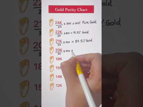Gold Purity Chart thumbnail