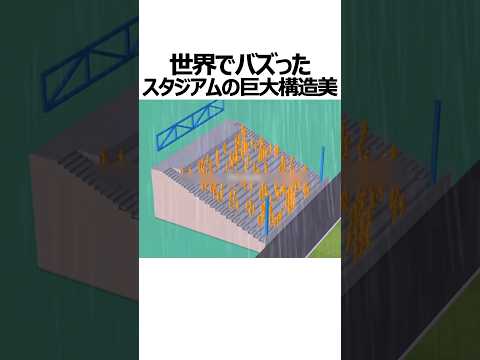 世界でバズったスタジアムの巨大構造美 thumbnail