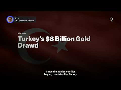 Have Central Banks Broken Gold? | Presented by CME Group thumbnail