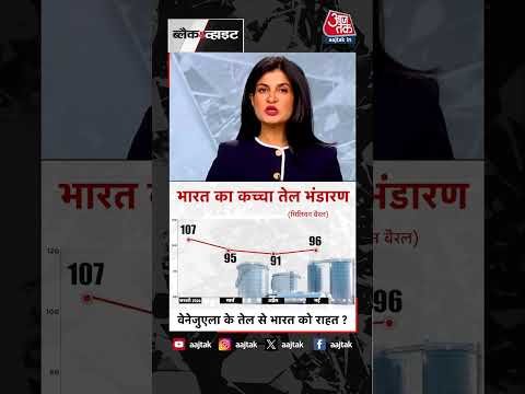 Anjana Om Kashyap | venezuela के तेल से भारत को राहत #shorts #blackandwhite #shortsvideo thumbnail