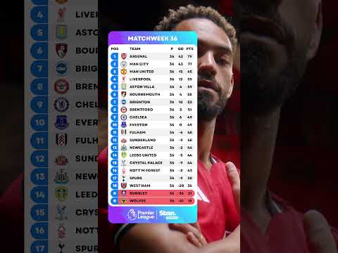 The Premier League table after Matchweek 36 ?? #PremierLeague thumbnail