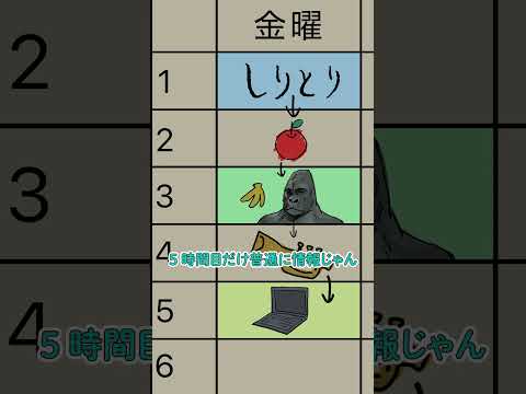 複雑すぎる時間割 #パラ高 thumbnail