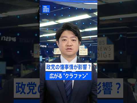 政党に広がる「クラウドファンディング」背景に懐事情？　衆院選“大敗”の中道は開始2週間で8800万円超【記者が語るニュースのいま】｜TBS NEWS DIG #shorts thumbnail