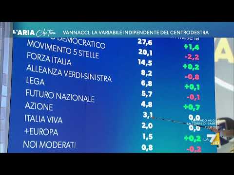 Ultimi sondaggi, Calenda e Vannacci aghi della bilancia? Fratelli d'Italia guadagna l'1,4% ... thumbnail