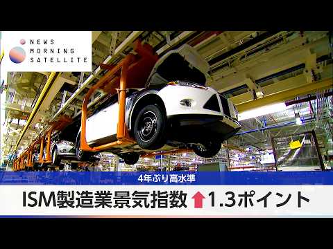 ISM製造業景気指数↑1.3ポイント 4年ぶり高水準【モーサテ】 thumbnail