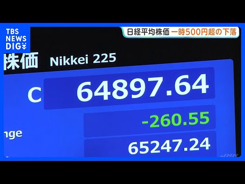 日経平均 午前は260円安の6万4897円で取引終了　利益確定売り広がる｜TBS NEWS DIG thumbnail
