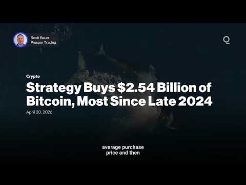 Is Bitcoin Heading to $80,000? | Presented by CME Group thumbnail