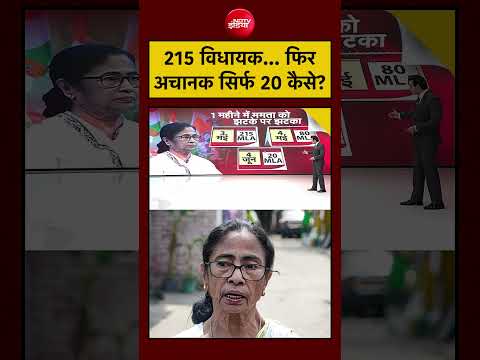 Syed Suhail | Bengal | Mamata Banerjee | 215 विधायक... फिर अचानक सिर्फ 20 कैसे? | TMC thumbnail