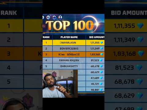 Top 1 Rip 110000 Diamonds ? #shorts #freefire #freefiremax thumbnail