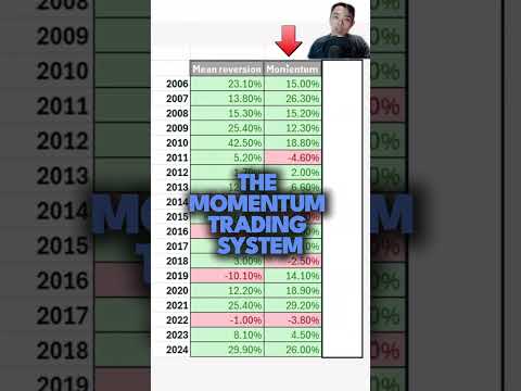 The Holy Grail of Trading (95% Of Traders Don't Know This) thumbnail