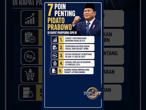 7 Poin Penting Pidato Prabowo di Rapat Paripurna DPR RI, Kuatkan Rupiah hingga Kendalikan Inflasi thumbnail