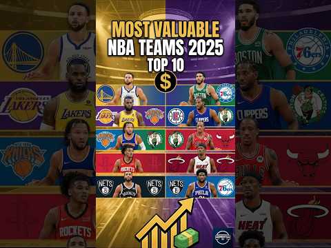 Top 10 Most Valuable NBA Teams In 2025 #nba #shorts thumbnail