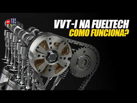 VVT-i, VTEC e Variador de Fase: como funciona o controle de comando na FuelTech thumbnail