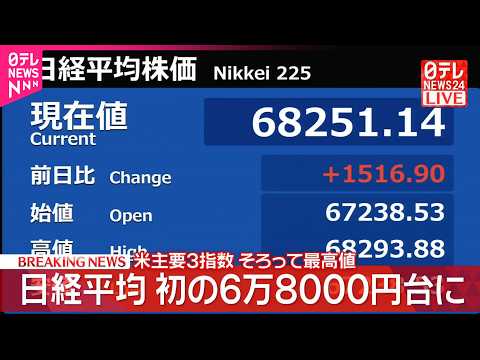 【日経平均】一時初の6万8000円台 thumbnail