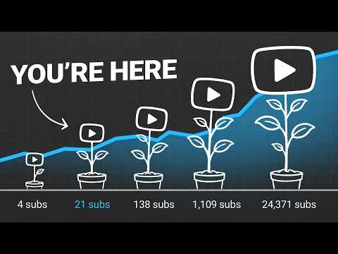 How to Grow a YouTube Channel FOREVER thumbnail