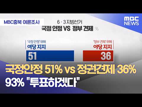 '국정안정 51% vs 정권견제 36%'‥ 민주 43% vs 국힘 27% (2026.05.28/뉴스데스크/MBC충북) thumbnail