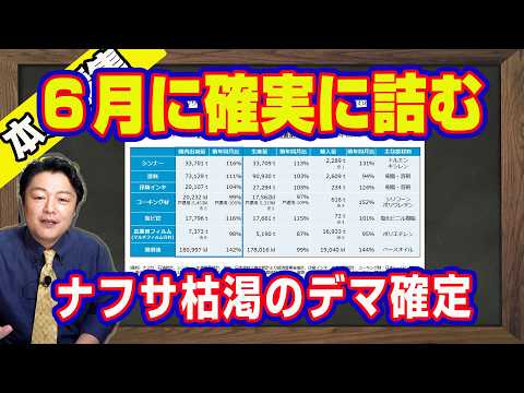 ６月に詰むのは「報道特集」か「小野寺五典」か。片山さつき大臣が激怒。ナフサ枯渇のデマ確定。目詰まりの原因は「買いだめ」だったことが統計から明らかに｜【ライブ・切り取り】#1246 thumbnail