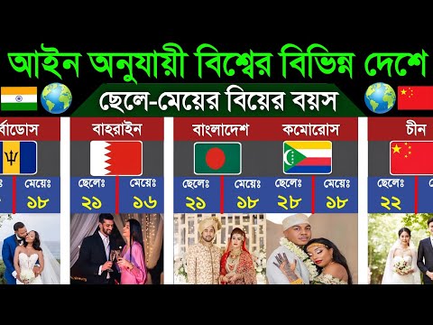 আইন অনুযায়ী বিশ্বের বিভিন্ন দেশের ছেলে ও মেয়ের বিয়ের বয়স। Marriage Age for Boys and Girls thumbnail
