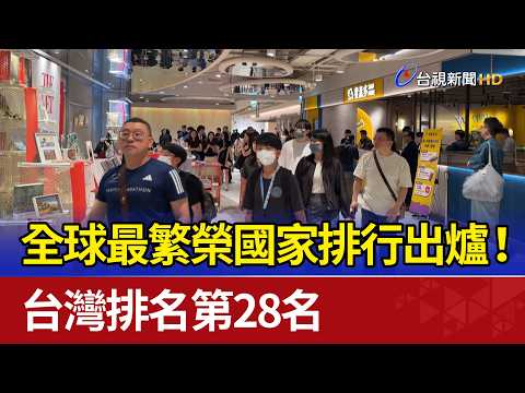 全球最繁榮國家排行出爐！ 台灣排名第28名 thumbnail