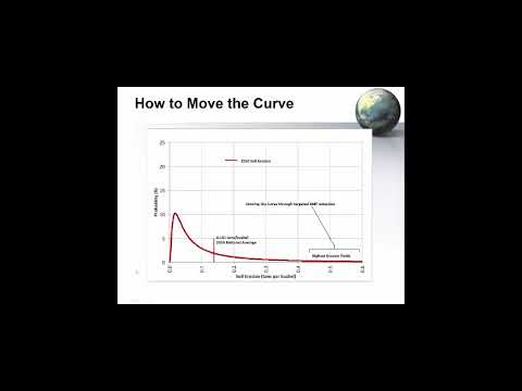 DSF Continuous Improvement thumbnail