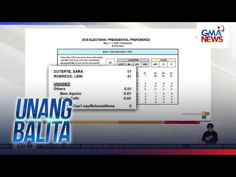 2028 elections - Presidential preference (May 3-7, 2026) | Unang Balita thumbnail
