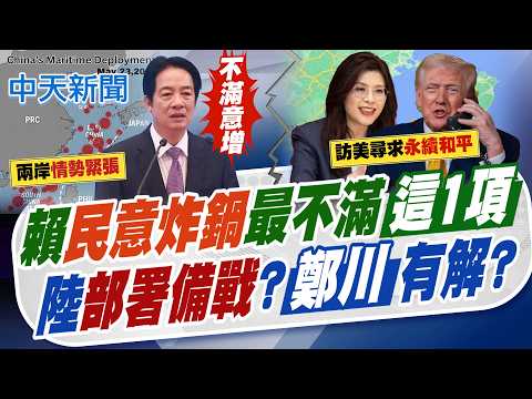 【譚若誼報新聞】賴民意炸鍋最不滿"這1項" 陸"部署備戰?"鄭川有解?｜523挺軍購遊行"罵錯對象?" 網酸應去"AIT前求川普" 精華版 20260524 @中天電視CtiTv thumbnail