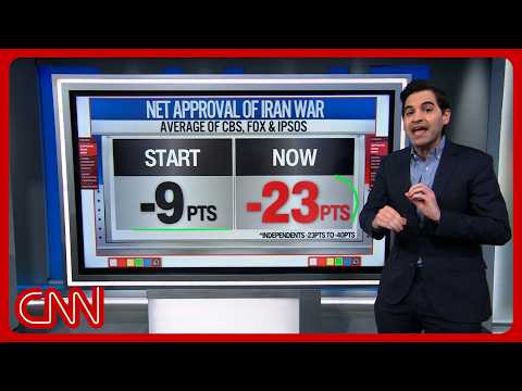 Enten & CNN panel react to House limiting Trump's war powers thumbnail