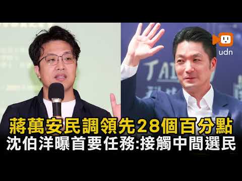 蔣萬安民調領先28個百分點 沈伯洋曝首要任務：接觸中間選民 thumbnail