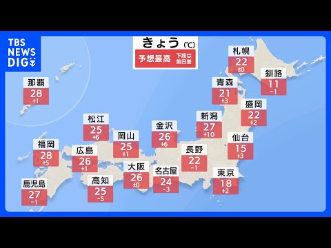 関東から西で雲が広がりやすく傘の出番となる所も　東京18℃予想で過ごしやすく 西日本では夏日続出 30℃に迫る所も【23日 きょうの天気】｜TBS NEWS DIG thumbnail