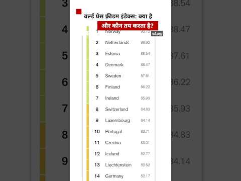 World Press Freedom Index क्या है? (BBC Hindi) thumbnail