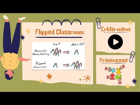 Grundprinzip des Flipped Classroom thumbnail