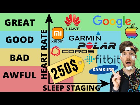 Best Wearables Under 250$. SCIENTIFIC REVIEW! thumbnail