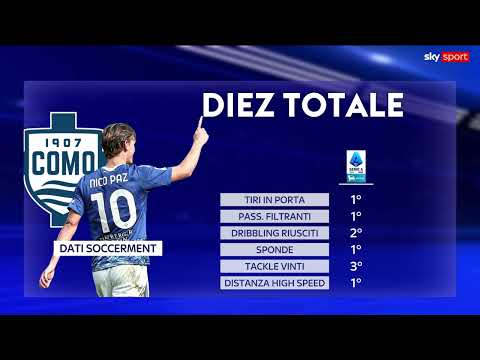 La stagione da "Diez Totale" di Nico Paz: l'analisi thumbnail