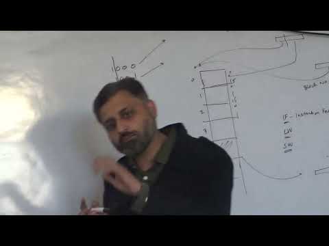 Directly mapped, set associative caches, Memories and caches II, Computer Architecture Lec 13 / 30 thumbnail