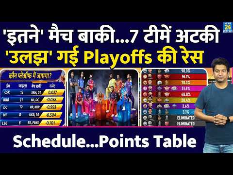 Points Table 2026: IPL में Playoffs की रेस हुई रोमांचक| नए समीकरण ने चौंकाया, 7 को फंसाया thumbnail