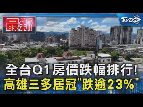 全台Q1房價跌幅排行! 高雄三多居冠「跌逾23%」｜TVBS新聞 @TVBSNEWS01 thumbnail