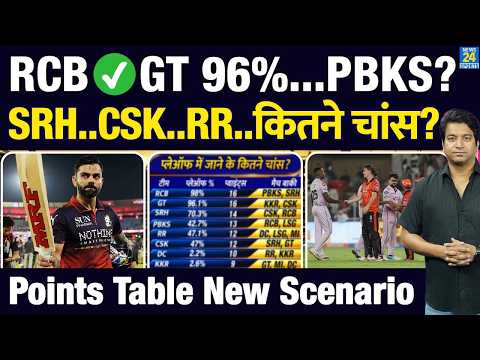 IPL Playoffs Race: Points Table कौन कौन रेस में शामिल, किसके कितने चांस? RCB| GT| CSK| PBKS| DC| KKR thumbnail