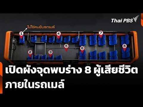 เปิดผังจุดพบร่างผู้เสียชีวิต 8 คน ภายในรถเมล์ | ชั่วโมงข่าว เสาร์-อาทิตย์ | 17 พ.ค. 69 thumbnail
