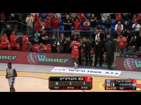 Cirkus: Hapoel namerno pravio faulove, ostao samo sa jednim igračem, meč prekinut I SK Košarka thumbnail
