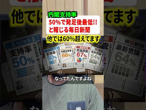 内閣支持率が発足後最低！！と報じる毎日新聞が物議に#偏向報道 #政治 thumbnail