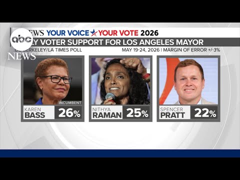 Nithya Raman discusses her campaign to become next mayor of Los Angeles thumbnail