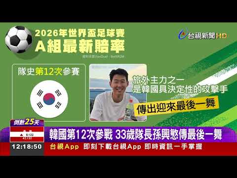 A組墨西哥賠率看好　亞洲一哥孫興率韓突圍 thumbnail