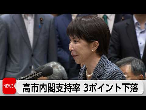 高市内閣 支持率66％ 高水準維持も 3ポイント下落　食料品消費税1％賛成は36％ thumbnail