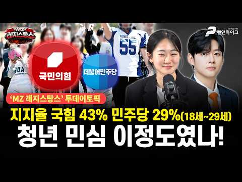 지지율 국힘 43% 민주당 29%?(18세~29세) 청년 민심 이정도였나! [출연: 권예영, 문성호┃MZ레지스탕스] thumbnail