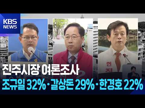 [여론조사] 조규일 32%·갈상돈 29%·한경호 22%…오차범위 내 선두 경쟁 / KBS  2026.05.20. thumbnail