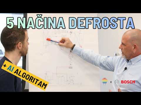 Kako točno radi algoritam i automatika dizalice topline? thumbnail