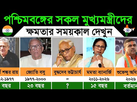 পশ্চিমবঙ্গের সকল মুখ্যমন্ত্রীদের ক্ষমতার সময়কাল। Tenure of All Chief Ministers of West Bengal thumbnail