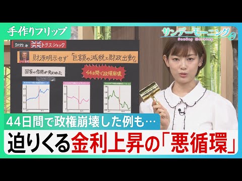長期金利29年ぶりの水準に… ｢借金2倍｣で迫りくる金利上昇の｢悪循環｣とは? 過去には国債売られ政権が44日間で崩壊した例も…【サンデーモーニング】｜TBS NEWS DIG thumbnail