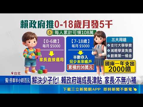 賴政府端"0到18歲每月發5千" 與育兒津貼並行 解決少子化! 賴政府端成長津貼 家長:不無小補｜記者 廖品鈞 林柏翰｜新聞一把抓20260520｜三立新聞台 thumbnail